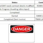 The Dangers of Spreadsheets