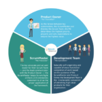 The Sprint Methodology: A Revolution in Team Dynamics and Roles